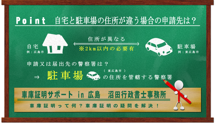 申請（届出）先は？