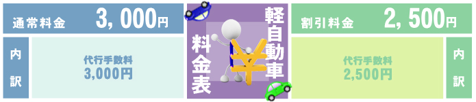 軽自動車の料金